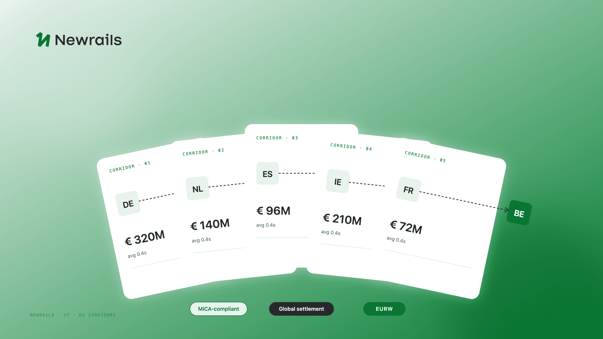 The Business Models of Programmable Money