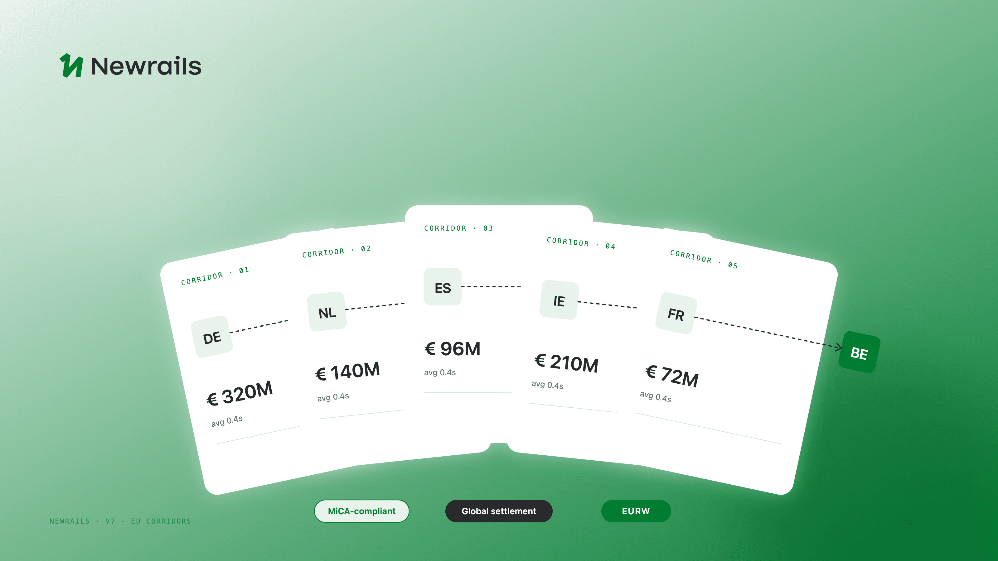 The Business Models of Programmable Money