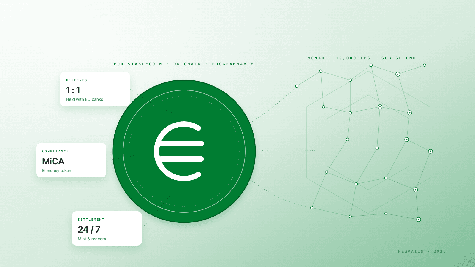 EURW on Monad: Everything You Need to Know