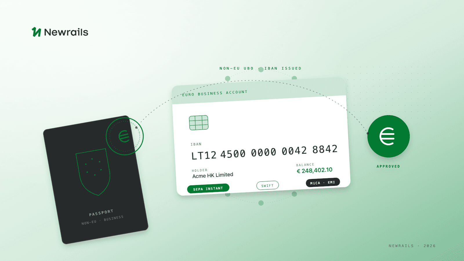 How to Open a Euro IBAN Business Account as a Non-EU Resident